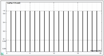  Pseudo Random Signal Spectrum