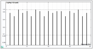  Periodic Random Signal Spectrum