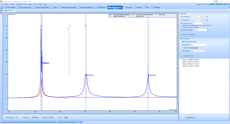 Stability Diagram for the MR MIMO FRF test case