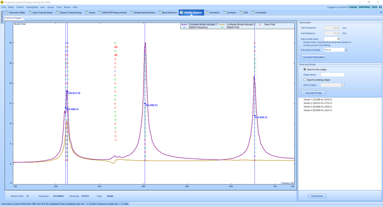 Stability Diagram for the Non-MR MIMO FRF test case